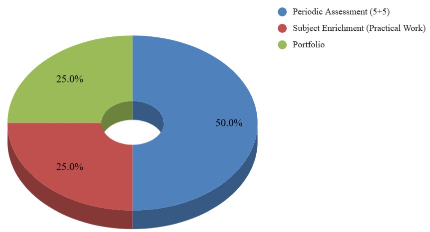 Description of the image