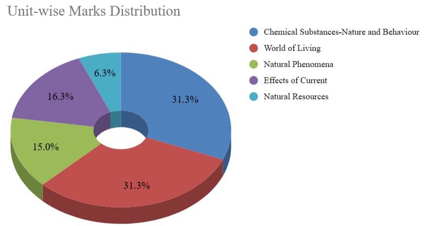Description of the image